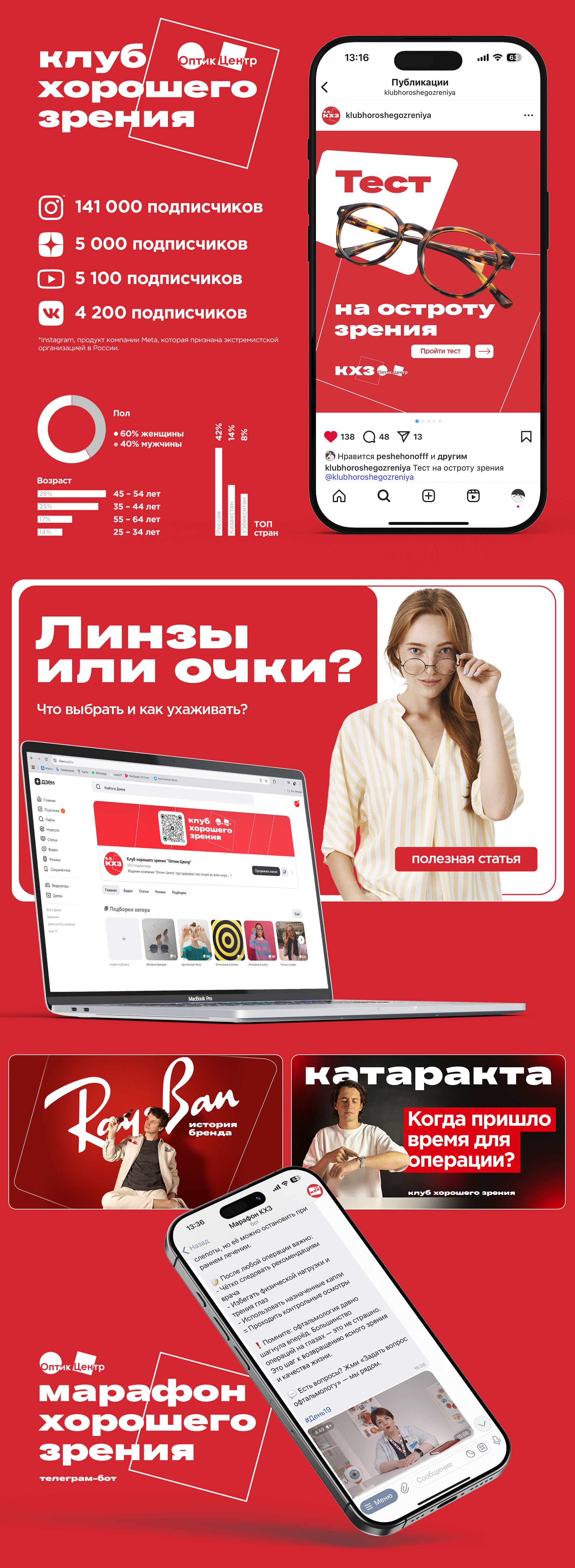 Клуб хорошего зрения — медиа проекта 2